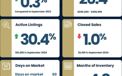 Sept 2024 Housing Reports